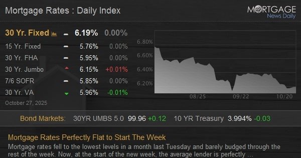 Mortgage Rates Perfectly Flat to Start The Week