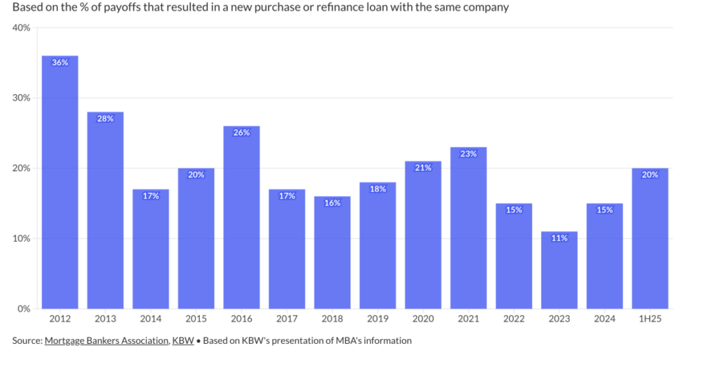Why servicing is so important to mortgage originators now