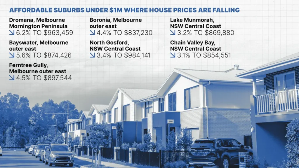 Investment property alarm: Affordable suburbs near Sydney and Melbourne where house prices are plunging